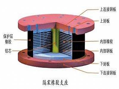 延津县通过构建力学模型来研究摩擦摆隔震支座隔震性能